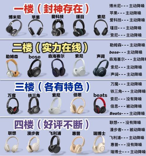 耳机不降噪有哪些品牌？如何挑选合适的耳机？  第3张
