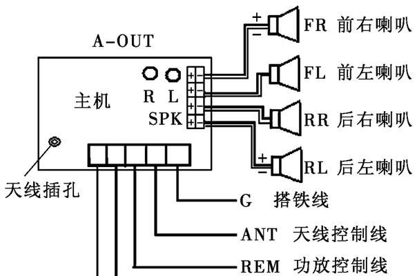 汽车安卓音响如何连接？接线步骤是什么？  第2张