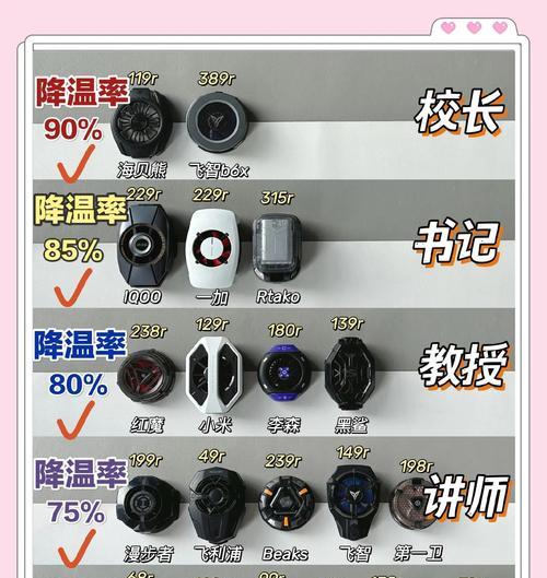 散热器怎么买比较好？如何判断散热器的性能？  第1张
