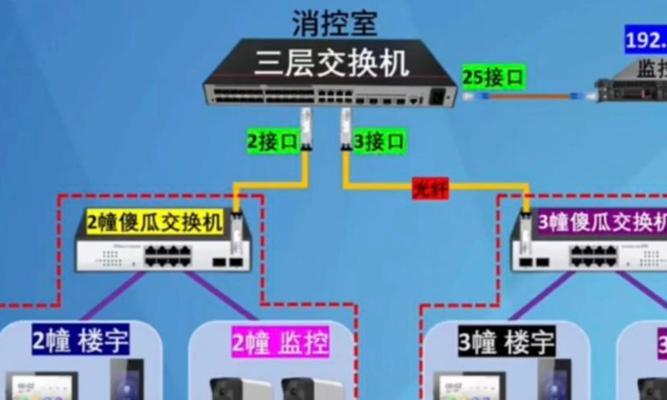交换机是否带线？接线步骤是怎样的？  第2张