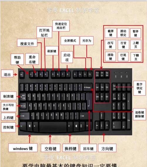 中文键盘电脑的名称是什么？  第2张