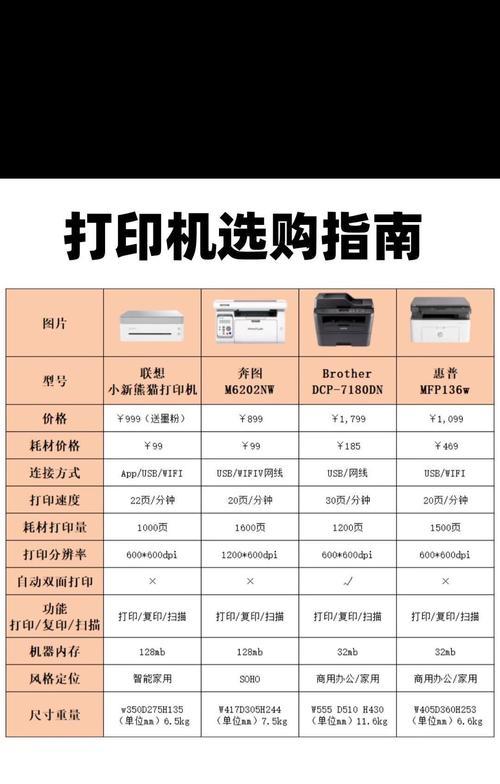 南京有哪些方便的打印机品牌？如何选择合适的打印机？  第3张