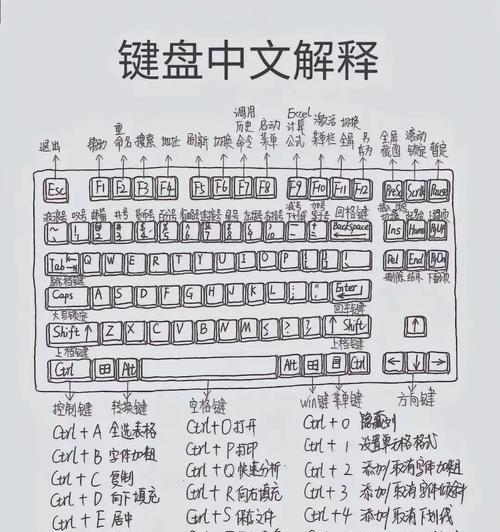 小号笔记本电脑键盘如何输入数字？操作方法是什么？  第3张
