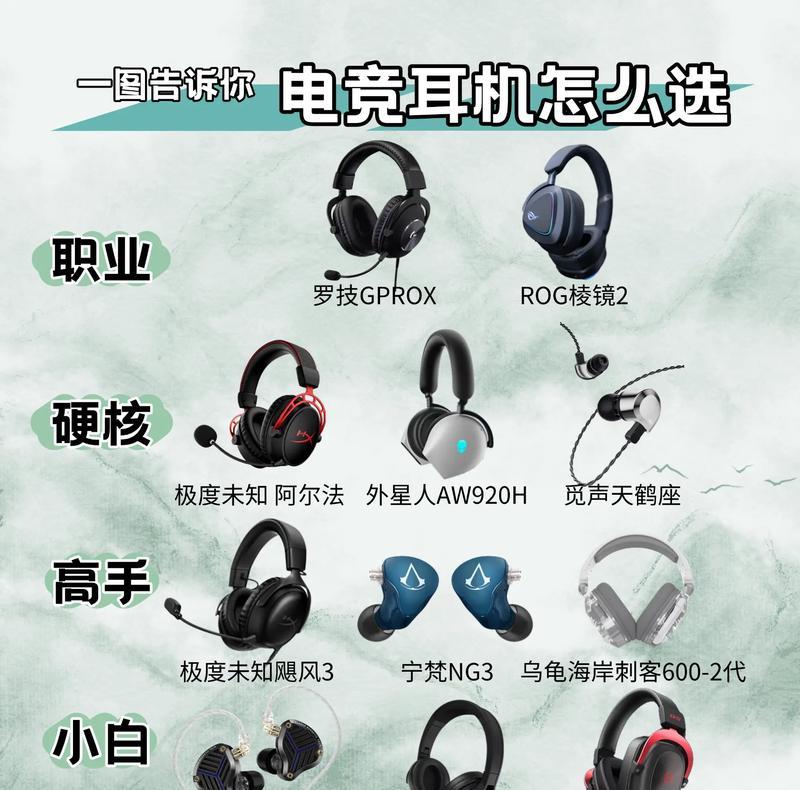 如何选择入耳式游戏耳机？音质重要还是舒适度重要？  第2张