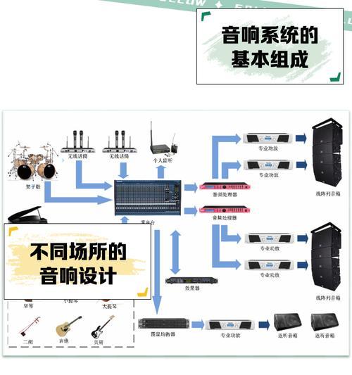 魔云设备如何连接音响系统？操作步骤是什么？  第3张
