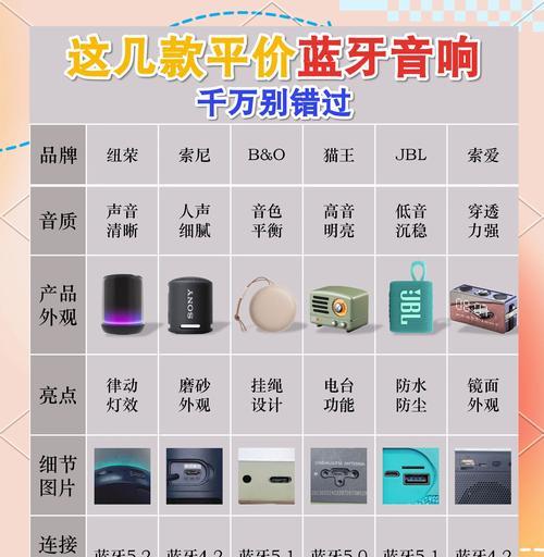 蓝牙音箱使用时应注意哪些问题？  第2张