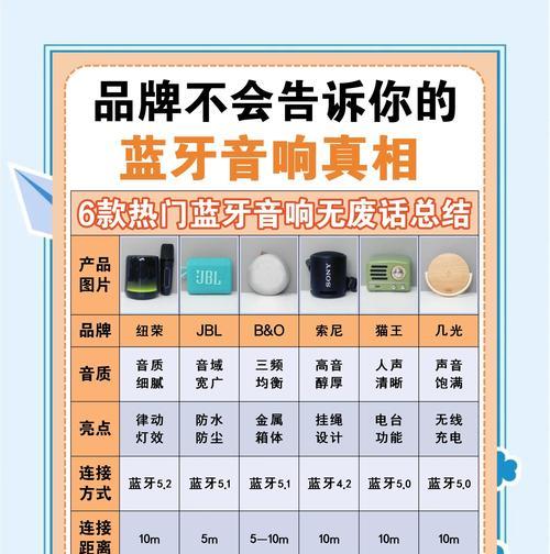 蓝牙音箱使用时应注意哪些问题？  第1张