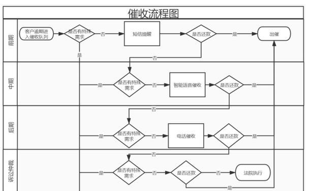 门铃摄像头分期怎么用？分期付款流程是怎样的？  第1张