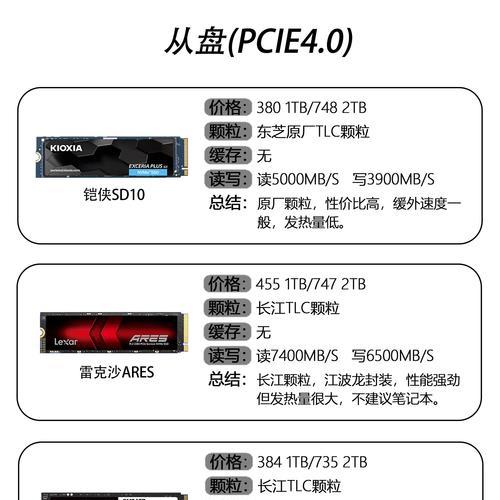 issd固态硬盘含义是什么？  第2张