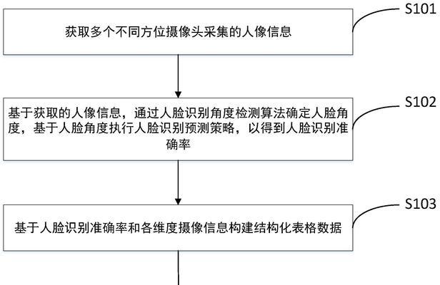 人脸跟踪摄像头如何安装？使用过程中需要注意什么？  第1张