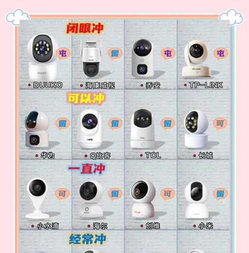 人脸跟踪摄像头如何安装？使用过程中需要注意什么？  第3张
