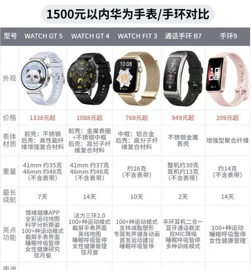 华为i7手环防水性能如何？日常使用中需要注意什么？  第3张