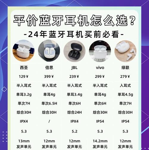 蓝牙耳机的正确名称是什么？如何识别正常蓝牙耳机？  第3张