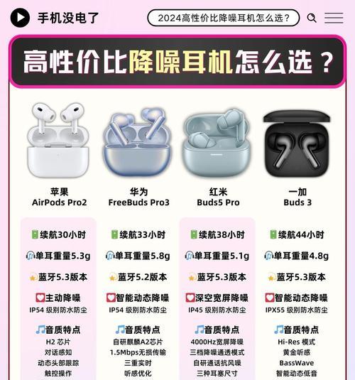 可听音乐降噪耳机有哪些？如何选择适合自己的？  第2张