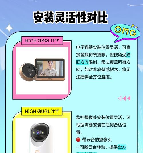 如何设计猫眼摄像头？设计过程中有哪些常见问题？  第3张