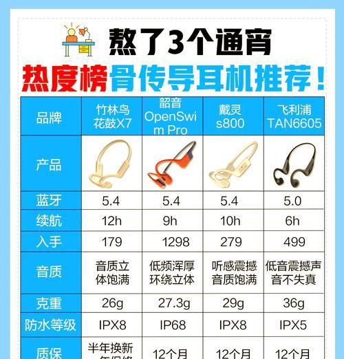 监控耳机选择标准是什么？哪些耳机最适合监控使用？  第2张