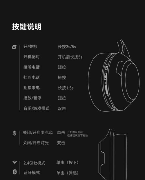 监控耳机选择标准是什么？哪些耳机最适合监控使用？  第1张