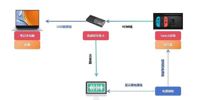 笔记本电脑直播设置有哪些步骤？  第1张