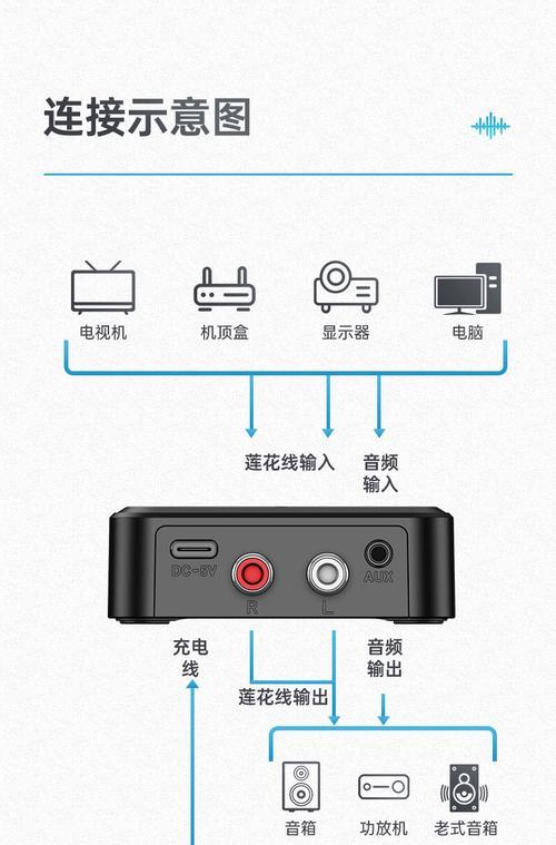 航空音响连接电脑的步骤是什么？音质表现如何？  第1张