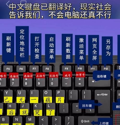 键盘上的符号如何输入？操作步骤是什么？  第1张