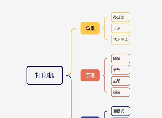 打印机布局及设置的重要性与技巧（提升效率和优化打印结果的关键）  第1张