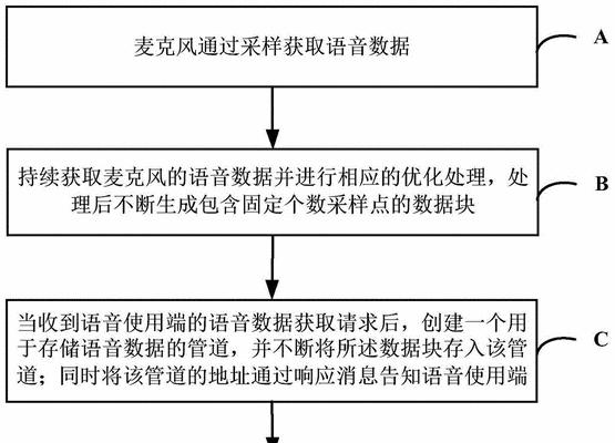 智能灯具小话筒使用方法是什么？使用中常见问题有哪些？  第3张