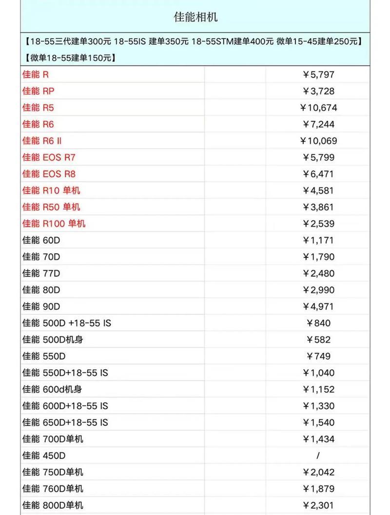 回收旧数码相机有哪些常见套路？如何避免上当受骗？  第1张