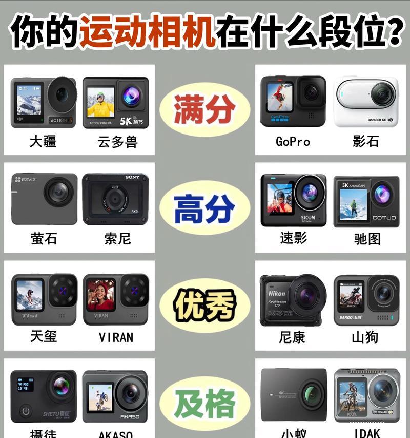 运动相机隐藏方法有哪些？  第1张