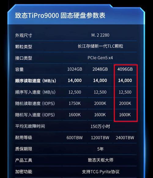 华盛顿固态硬盘性能如何？  第2张