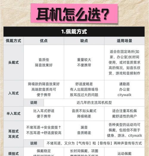 耳机入耳多久算正常？  第1张