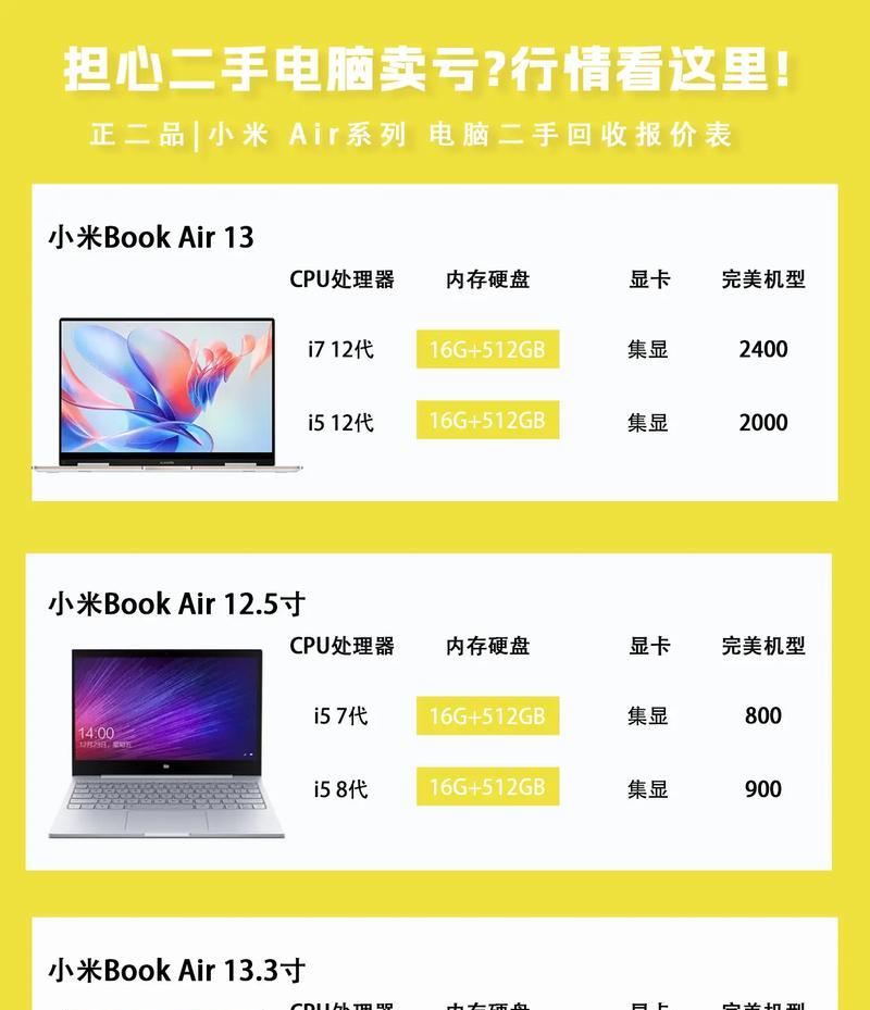 小米红米笔记本电脑购买渠道有哪些？购买时应注意什么？  第2张