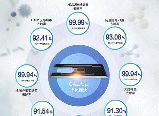 中央空调产生异味原因与去除方法（探究中央空调异味的根源与解决之道）  第3张