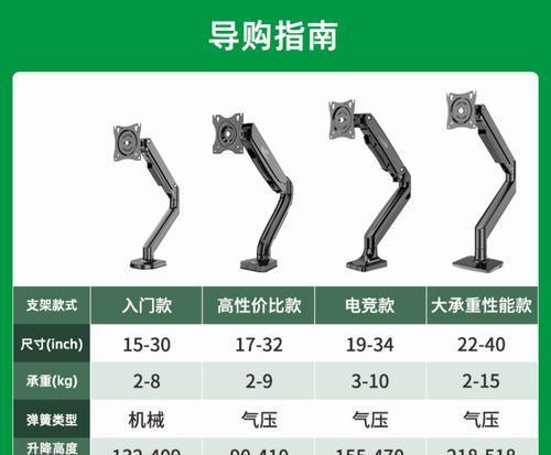 显示器支架支撑不稳的原因及解决方法（为什么显示器支架容易不稳定）  第1张