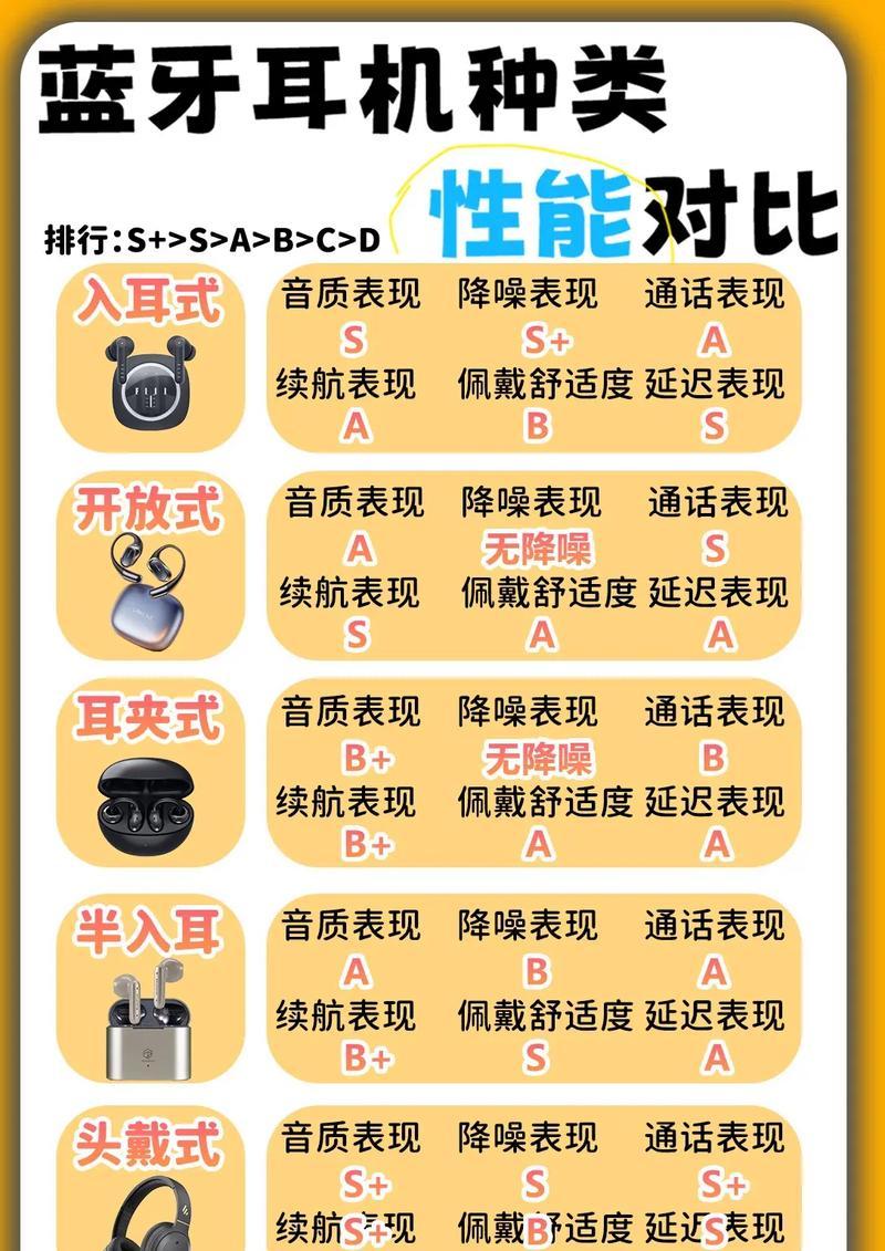colel蓝牙耳机配对步骤是什么？  第3张