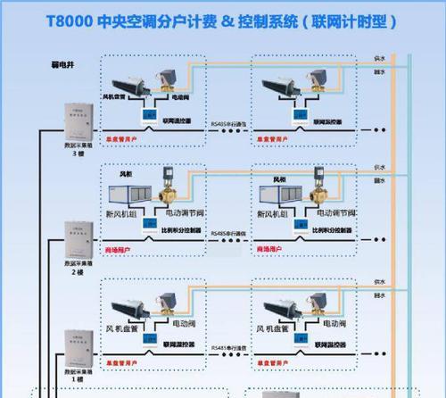 甘肃中央空调系统维修价格解析（了解甘肃中央空调系统维修费用及相关因素）  第2张