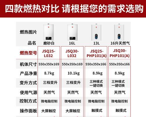 如何通过调节13升热水器的温度来满足不同需求（掌握温控技巧）  第1张
