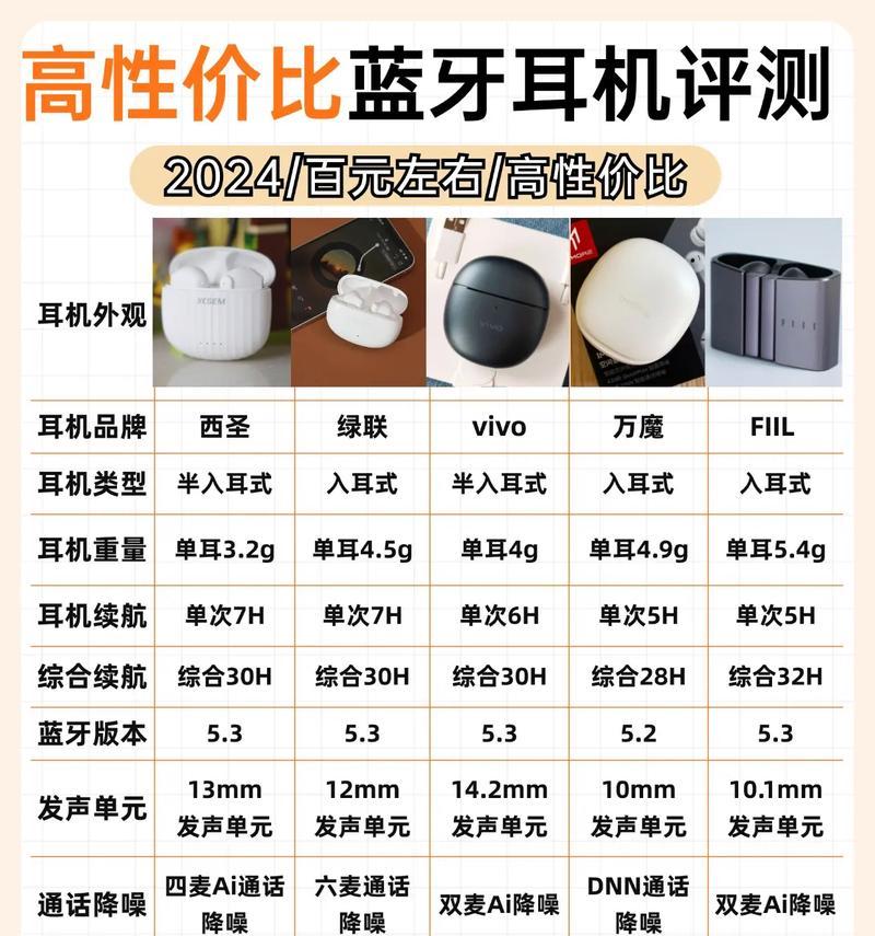 一机双联的蓝牙耳机有哪些？如何挑选？  第2张