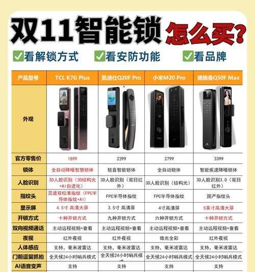 曲靖地区如何选择合适的智能锁？智能锁选购时应考虑哪些因素？  第1张
