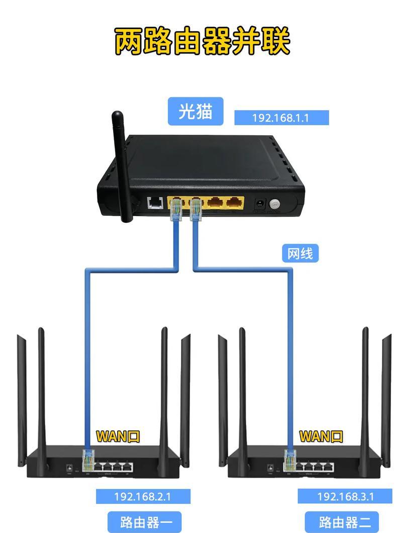 电信路由器的组装步骤是什么？需要哪些工具？  第3张