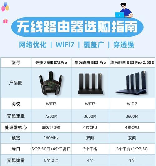 犍为购买路由器推荐哪里？哪里的路由器性价比高？  第1张