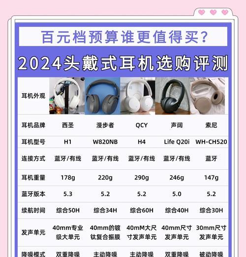 如何选购蓝牙电竞耳机？购买时应该注意什么？  第3张
