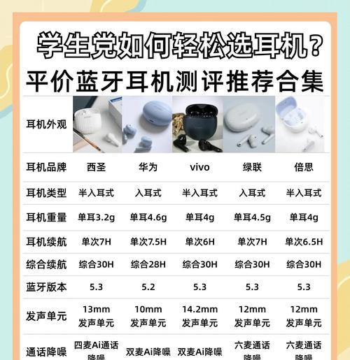 如何选购蓝牙电竞耳机？购买时应该注意什么？  第2张