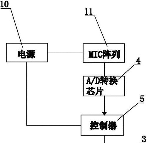 正确使用饮水机的方法（以饮水机接水为例）  第2张
