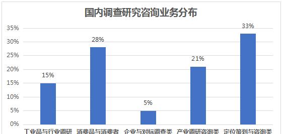 软实力分析：中国有实力的调查研究咨询公司发展格局  第1张