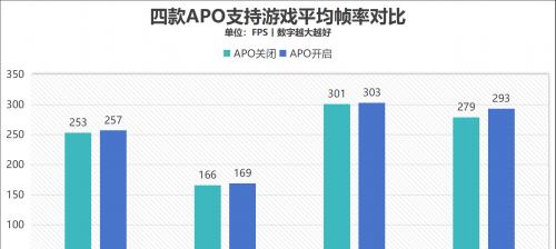 散热好、噪音低、性能强！AI 高静游戏本联想拯救者 Y9000P 评测  第29张