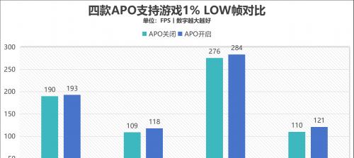 散热好、噪音低、性能强！AI 高静游戏本联想拯救者 Y9000P 评测  第31张